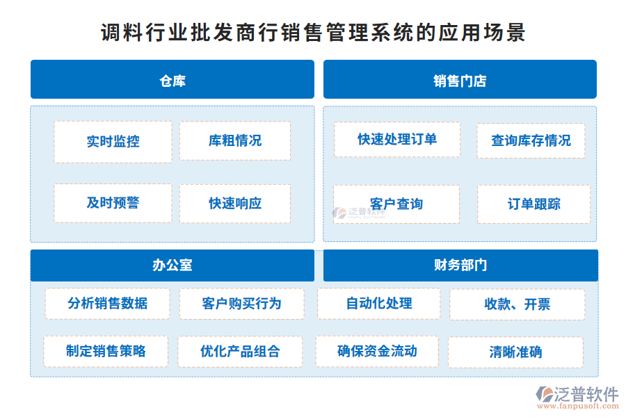 調(diào)料行業(yè)批發(fā)商行銷售管理系統(tǒng)的應(yīng)用場(chǎng)景