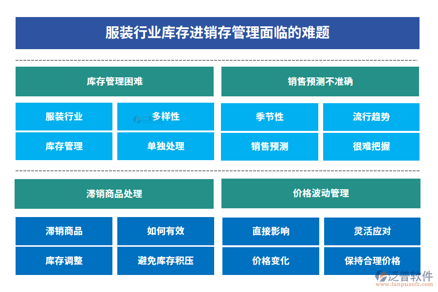 服裝行業(yè)庫存進銷存管理面臨的難題