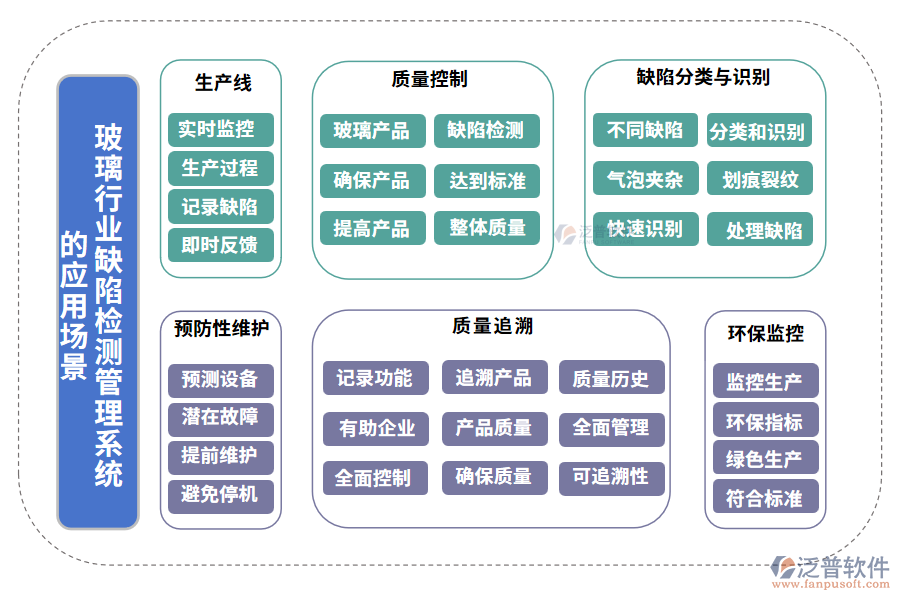 玻璃行業(yè)缺陷檢測管理系統(tǒng)的應用場景