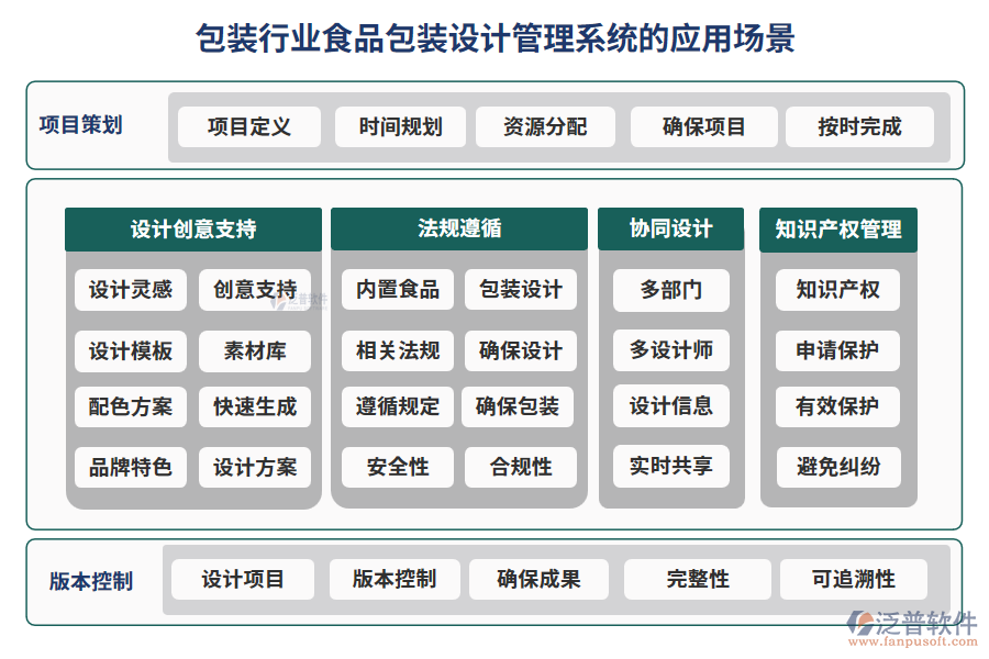 包裝行業(yè)食品包裝設(shè)計管理系統(tǒng)的應用場景