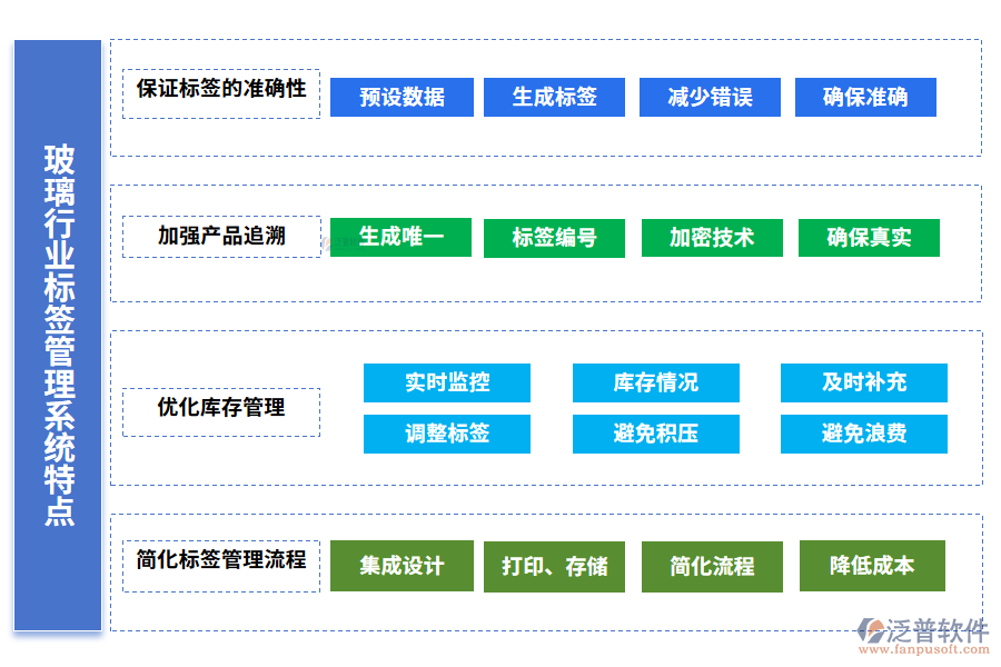 玻璃行業(yè)標(biāo)簽管理系統(tǒng)特點