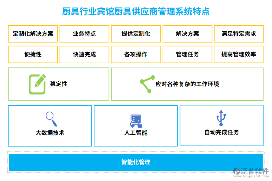廚具行業(yè)賓館廚具供應(yīng)商管理系統(tǒng)特點