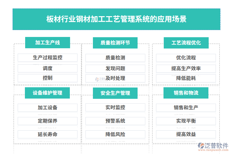 板材行業(yè)鋼材加工工藝管理系統(tǒng)的應用場景