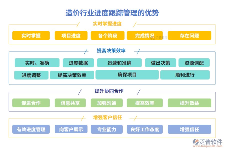 造價行業(yè)進度跟蹤管理的優(yōu)勢