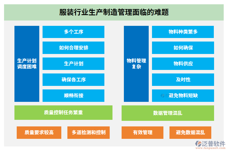 服裝行業(yè)生產制造管理面臨的難題