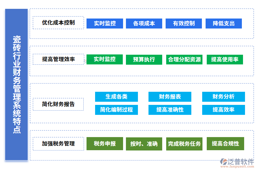 瓷磚行業(yè)財務(wù)管理系統(tǒng)特點(diǎn)