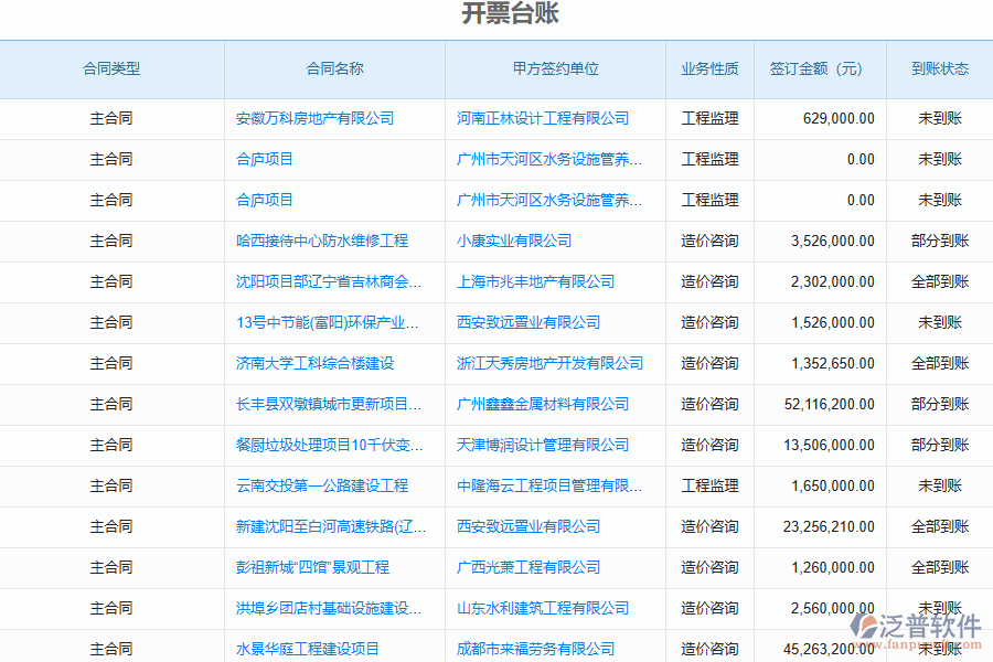 造價行業(yè)票據(jù)管理應(yīng)用場景