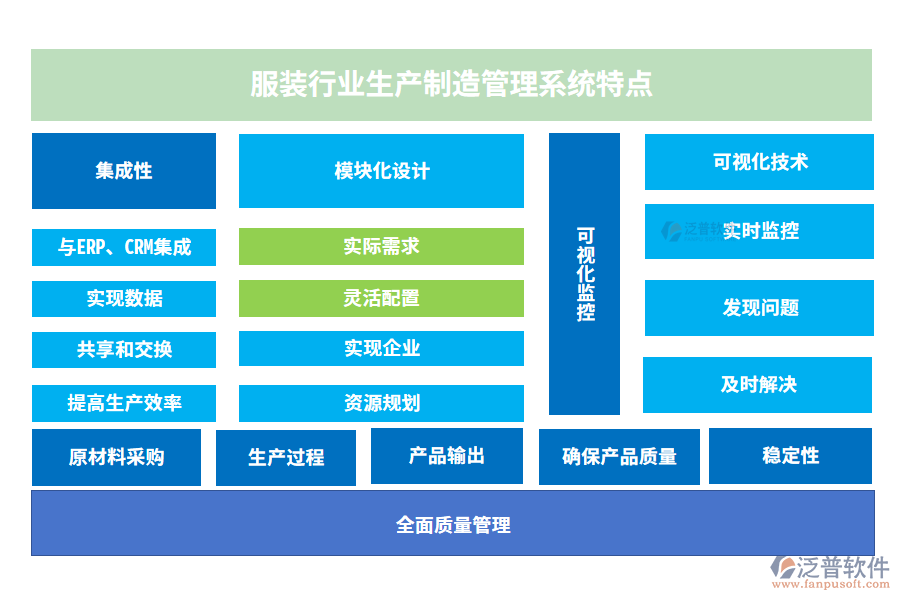 服裝行業(yè)生產制造管理系統(tǒng)特點