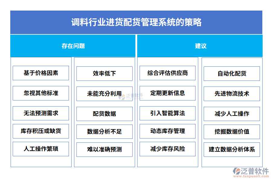 調料行業(yè)進貨配貨管理系統的策略