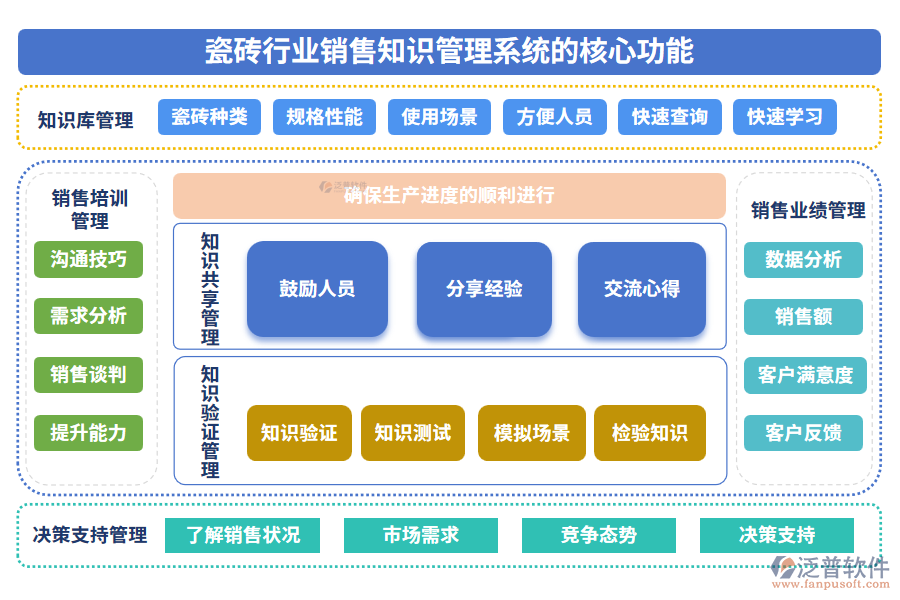 瓷磚行業(yè)銷售知識(shí)管理系統(tǒng)的應(yīng)用場(chǎng)景