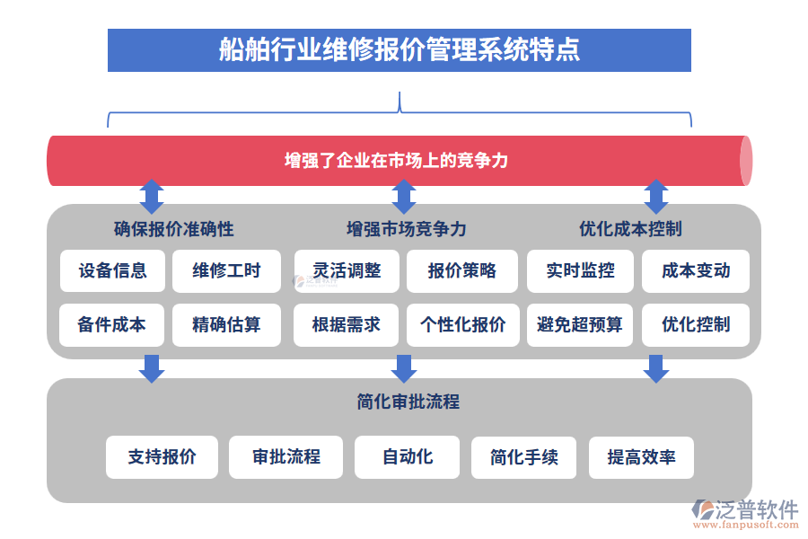 船舶行業(yè)維修報價管理系統(tǒng)特點(diǎn)