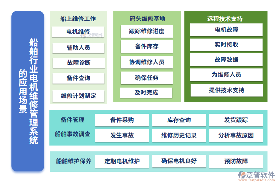 船舶行業(yè)電機(jī)維修管理系統(tǒng)的應(yīng)用場(chǎng)景