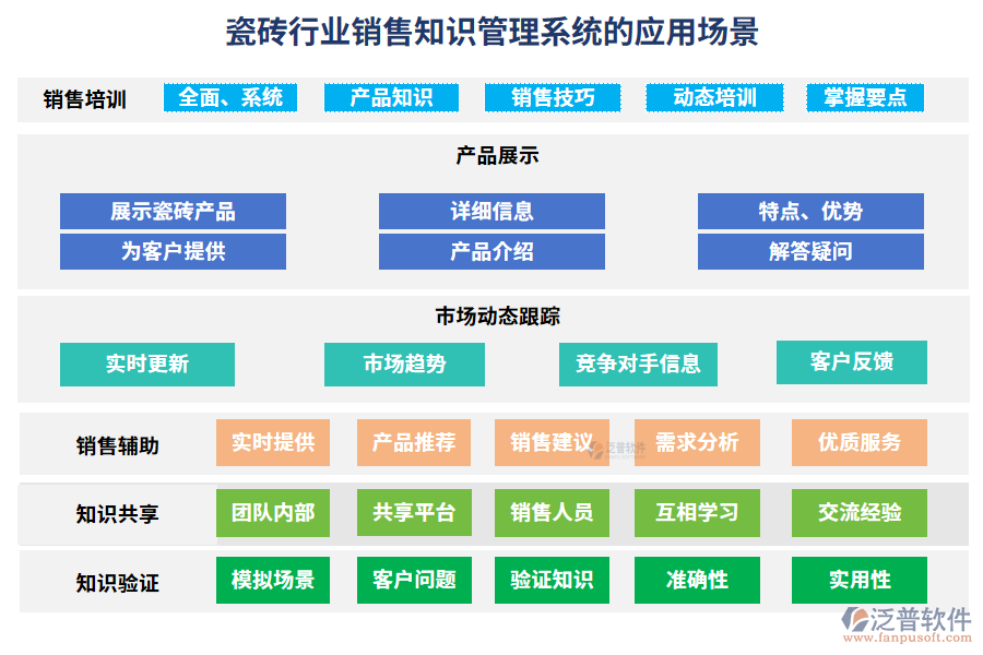 瓷磚行業(yè)銷售知識(shí)管理系統(tǒng)的核心功能