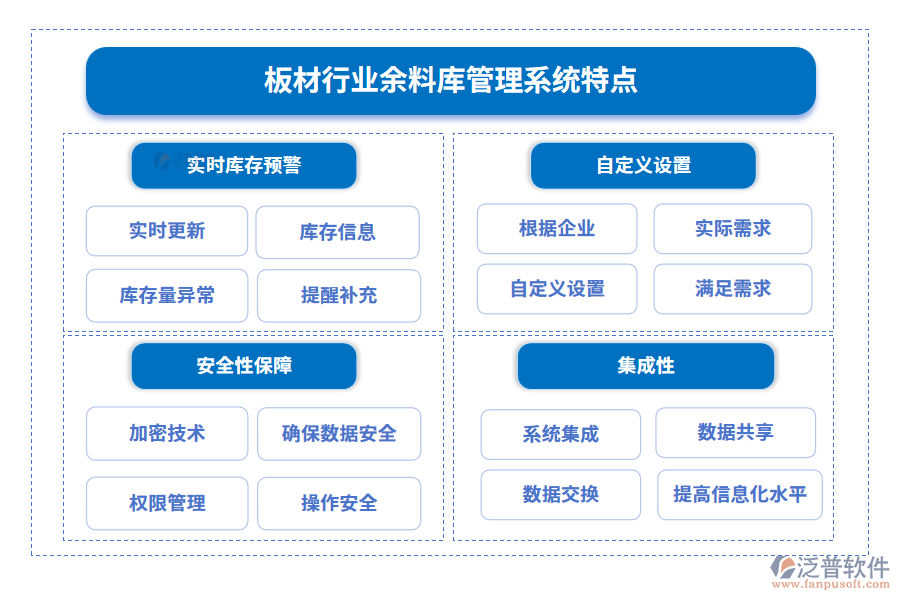 板材行業(yè)余料庫管理系統(tǒng)特點(diǎn)