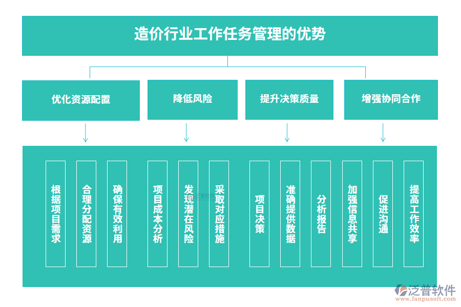 造價行業(yè)工作任務管理的優(yōu)勢