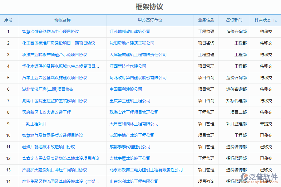 造價(jià)行業(yè)組織項(xiàng)目管理的優(yōu)勢