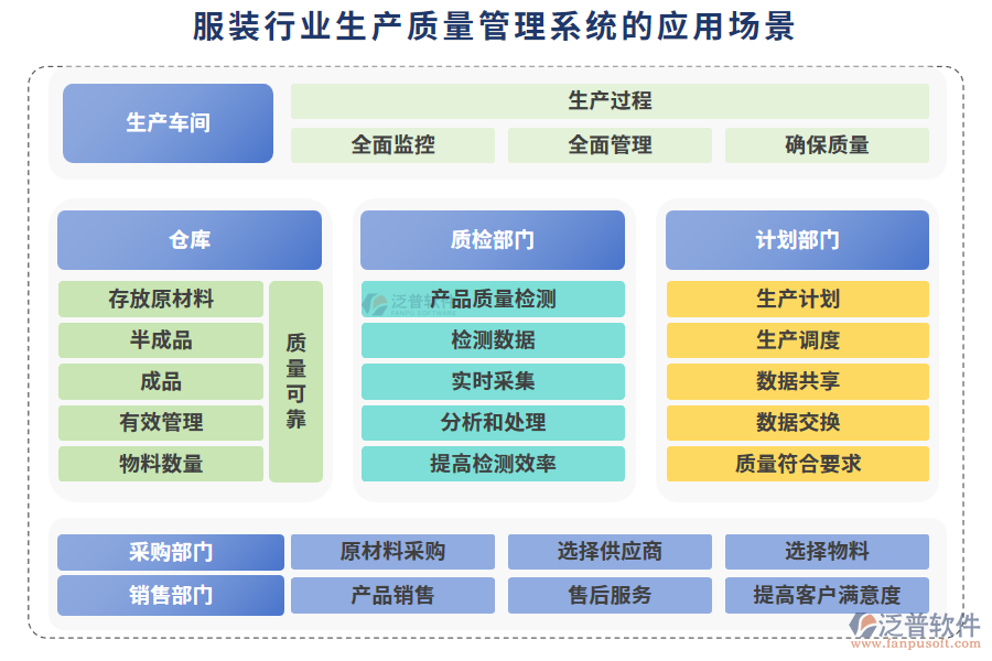 服裝行業(yè)生產(chǎn)質(zhì)量管理系統(tǒng)的應用場景