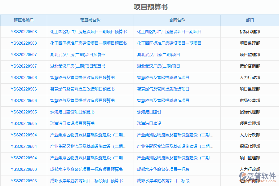 工程造價咨詢管理系統(tǒng)的工程預算管理模塊列表