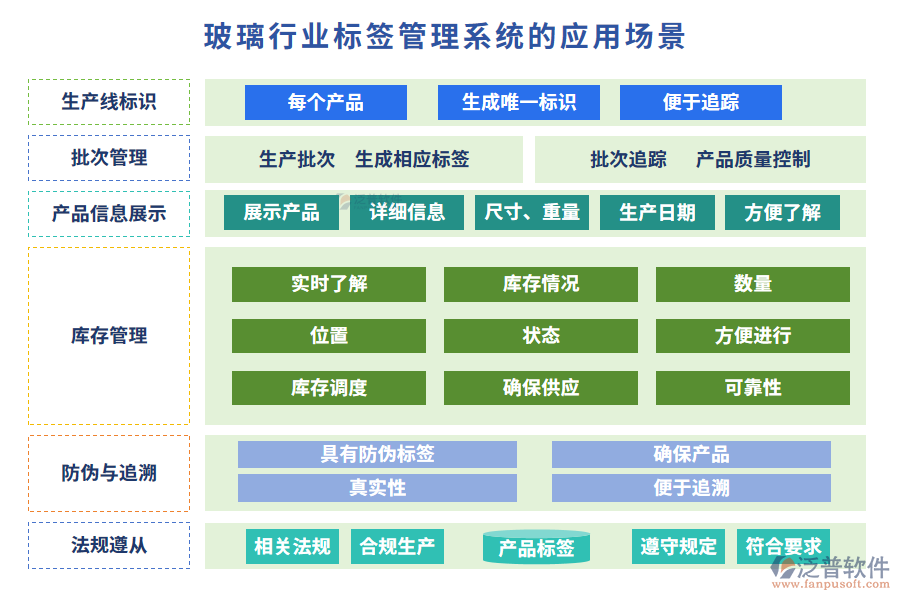 玻璃行業(yè)標(biāo)簽管理系統(tǒng)的應(yīng)用場景