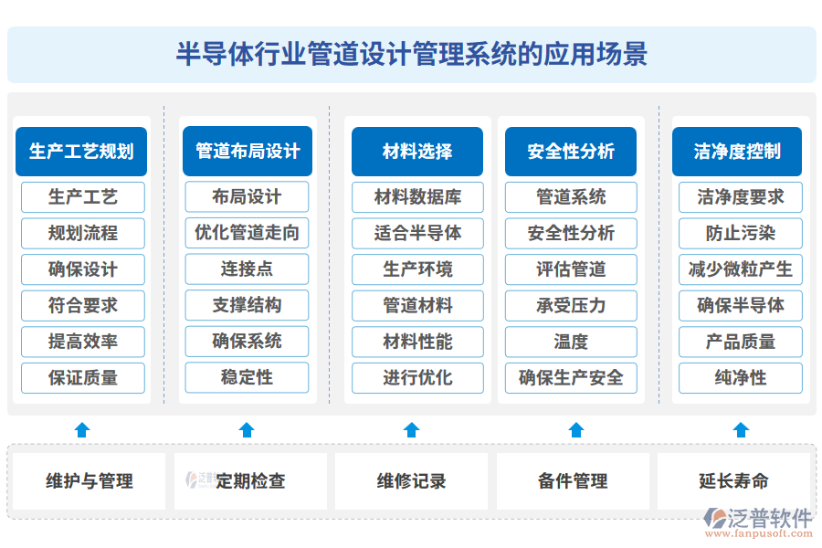 半導體行業(yè)管道設(shè)計管理系統(tǒng)的應用場景