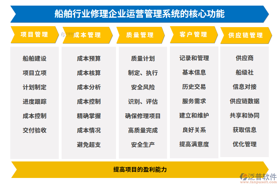 船舶行業(yè)修理企業(yè)運(yùn)營管理系統(tǒng)的核心功能