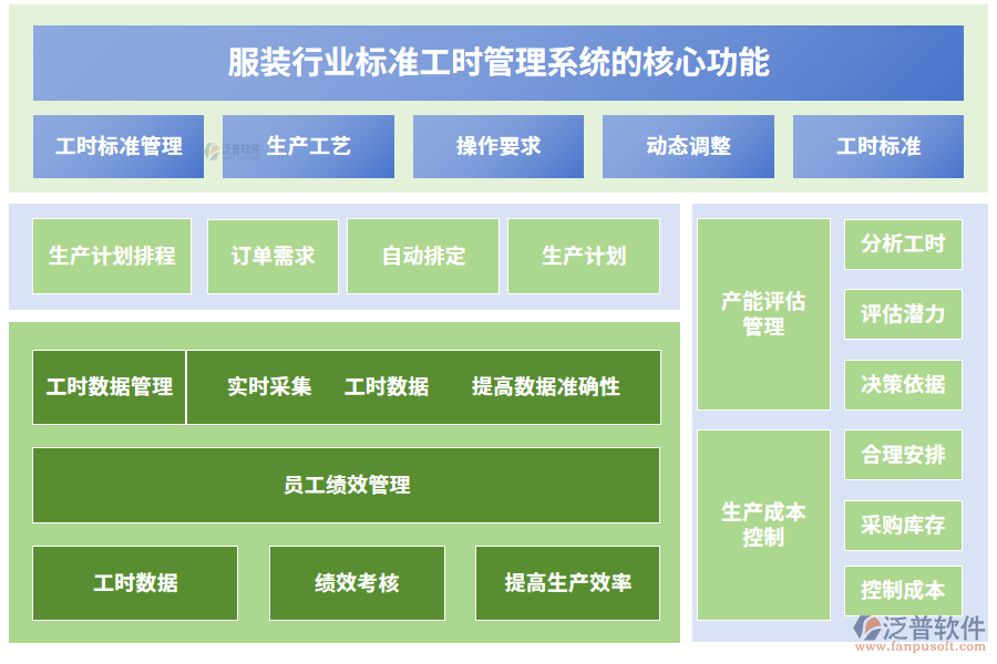 服裝行業(yè)標(biāo)準(zhǔn)工時管理系統(tǒng)的核心功能