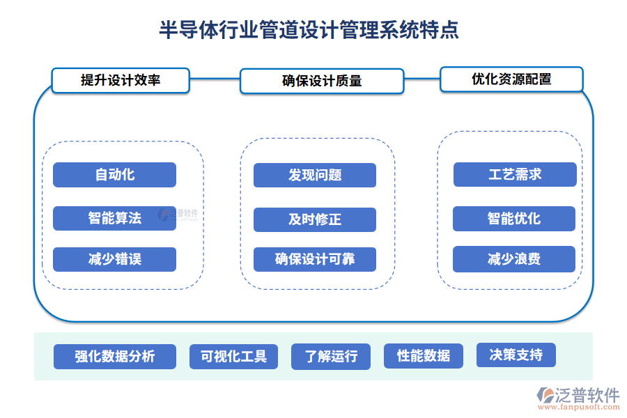 半導體行業(yè)管道設(shè)計管理系統(tǒng)特點
