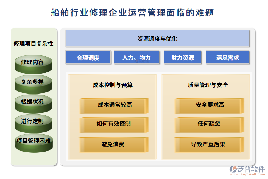 船舶修理企業(yè)運(yùn)營管理軟件