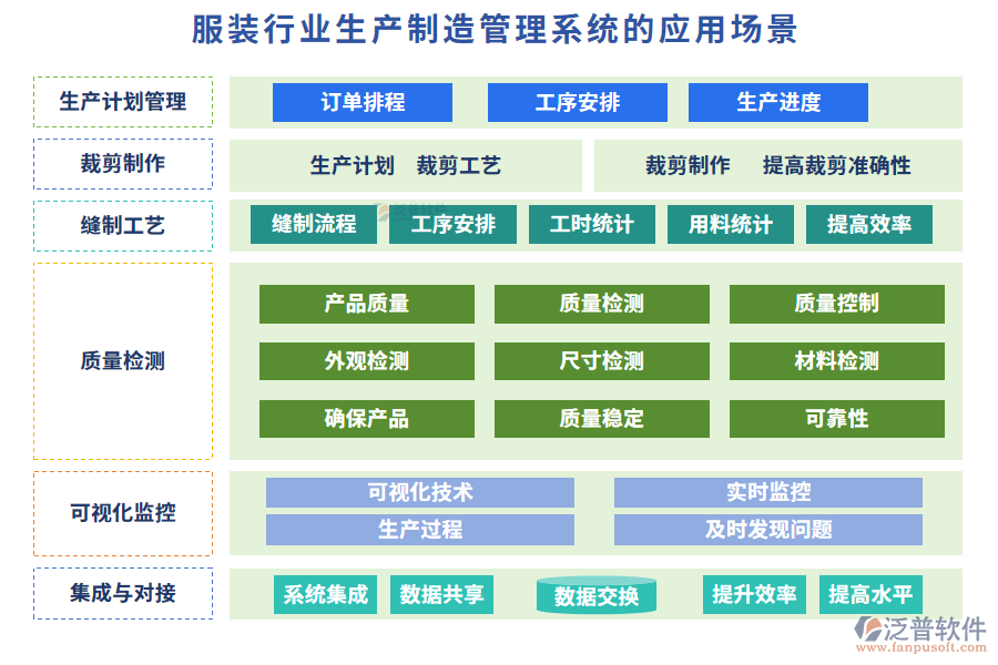 服裝行業(yè)生產制造管理系統(tǒng)的應用場景
