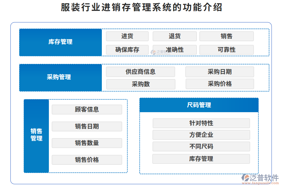 服裝行業(yè)進(jìn)銷(xiāo)存管理系統(tǒng)的功能介紹