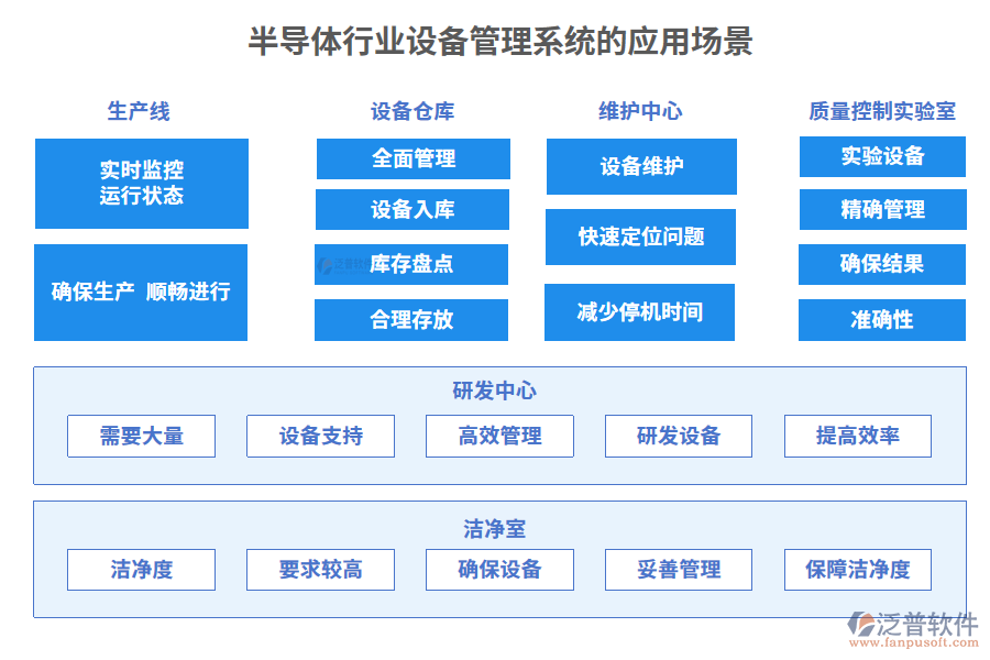 半導(dǎo)體行業(yè)設(shè)備管理系統(tǒng)的應(yīng)用場景