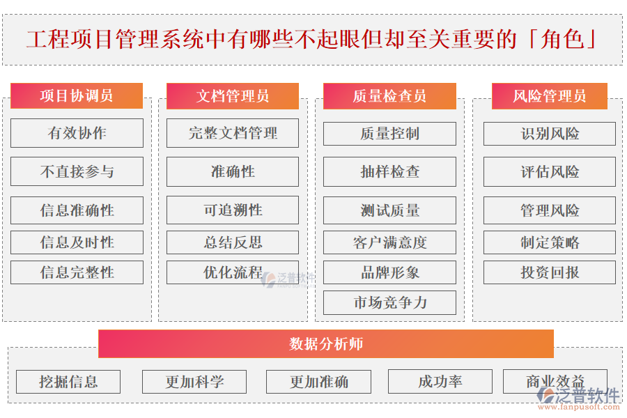 工程項目管理系統(tǒng)中有哪些不起眼但卻至關(guān)重要的「角色」