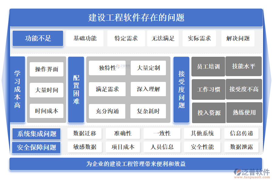 建設工程軟件