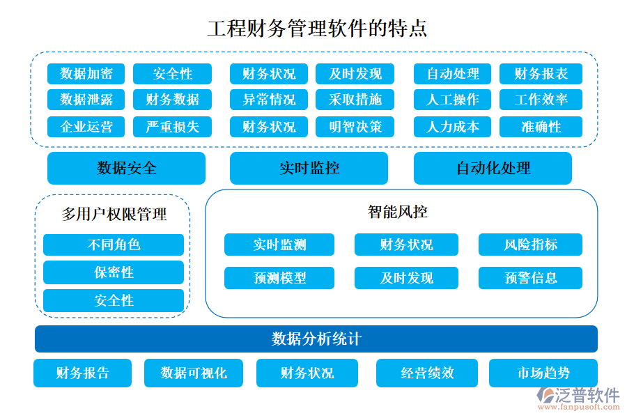 工程財務管理軟件的特點主要體現在以下幾個方面
