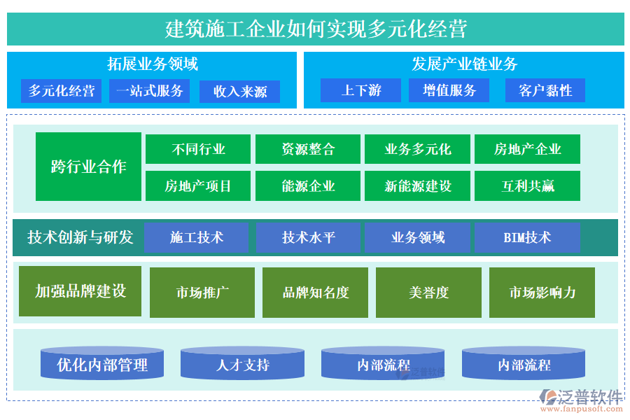 建筑施工企業(yè)如何實現(xiàn)多元化經營