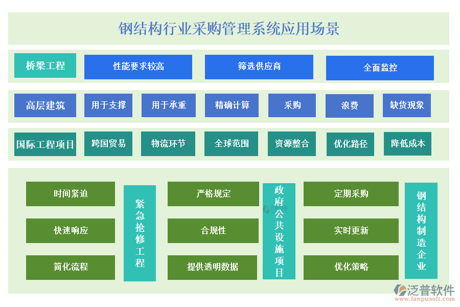 鋼結(jié)構(gòu)行業(yè)采購(gòu)管理系統(tǒng)應(yīng)用場(chǎng)景