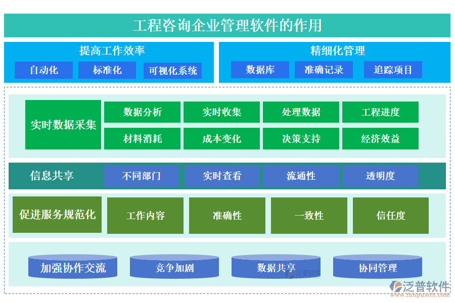 工程咨詢企業(yè)管理軟件-造價(jià)信息化系統(tǒng)