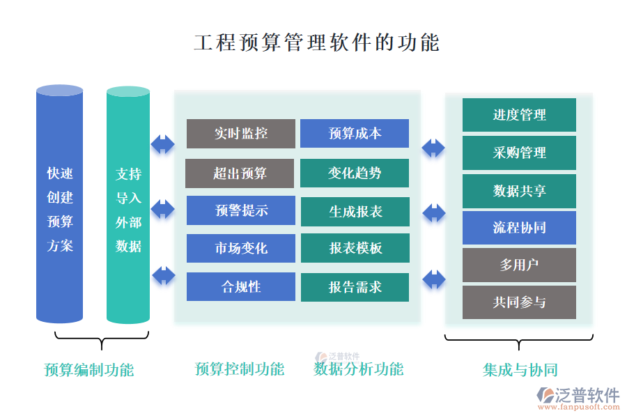 工程預(yù)算管理軟件有什么功能及特點