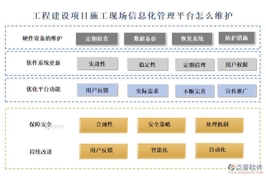 工程建設項目施工現(xiàn)場信息化管理平臺