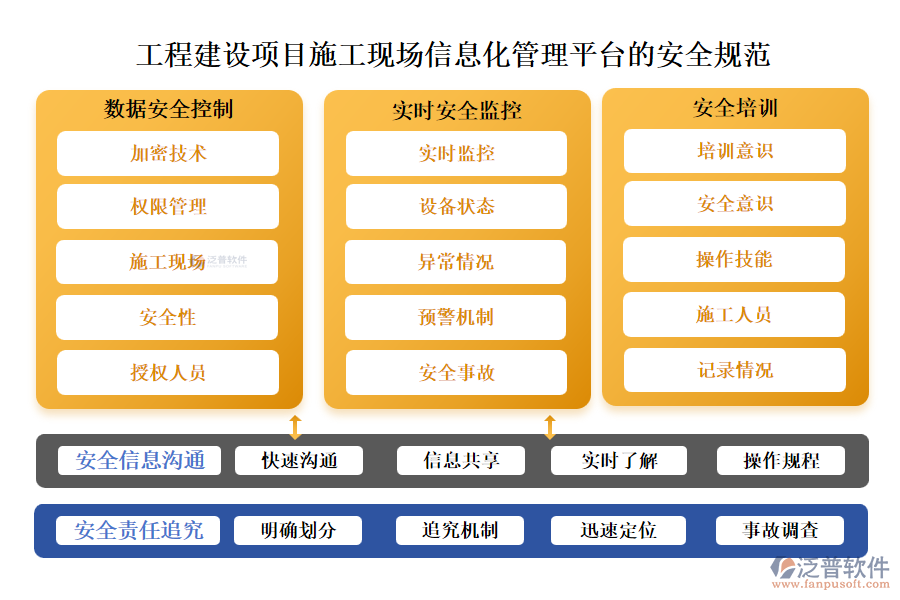 工程建設項目施工現(xiàn)場信息化管理平臺的安全規(guī)范