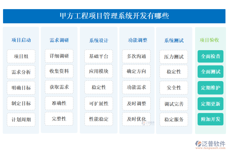 甲方工程<a href=http://www.keekorok-lodge.com/xm/ target=_blank class=infotextkey>項(xiàng)目管理系統(tǒng)</a>開發(fā)有哪些