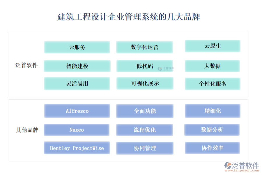 建筑工程設(shè)計(jì)企業(yè)管理系統(tǒng)的開發(fā)怎么樣？的幾大品牌？