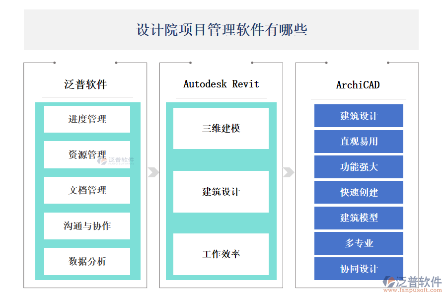設(shè)計院項目管理軟件選哪家好？有哪些？