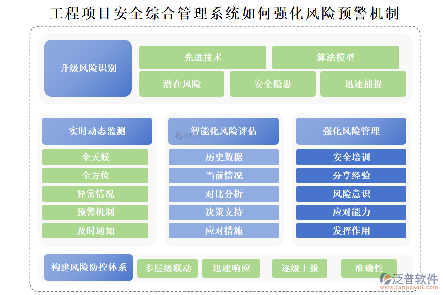 工程項目安全綜合管理系統(tǒng)如何強化風(fēng)險預(yù)警機制