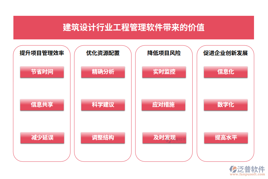 建筑設(shè)計行業(yè)工程管理軟件帶來的價值