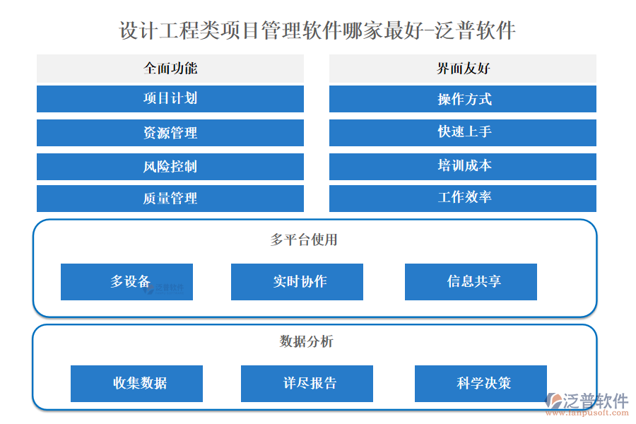 設(shè)計(jì)工程類(lèi)項(xiàng)目管理軟件哪家最好