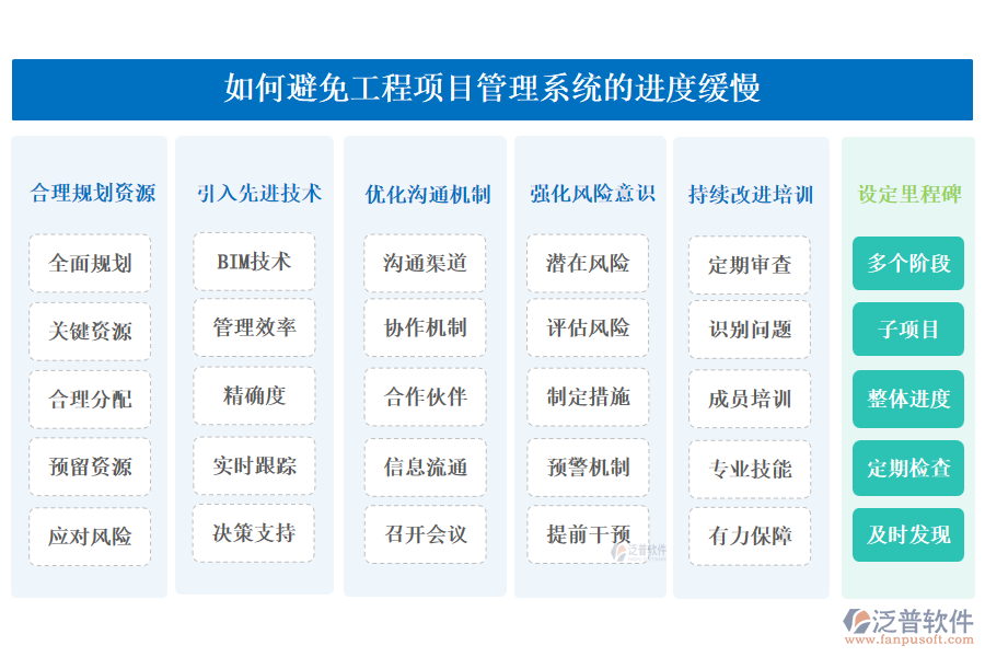 如何避免工程項目管理系統(tǒng)的進(jìn)度緩慢