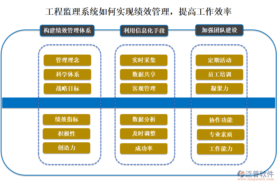 工程監(jiān)理系統(tǒng)如何實現(xiàn)績效管理，提高工作效率