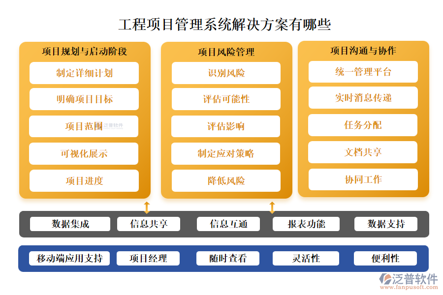 工程項目管理系統(tǒng)解決方案有哪些