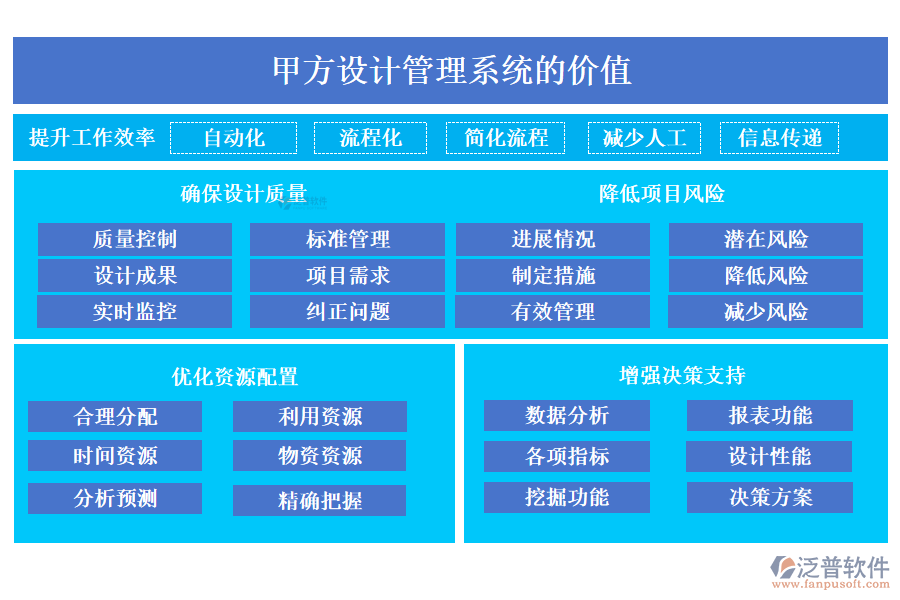 甲方設計管理系統(tǒng)的價值